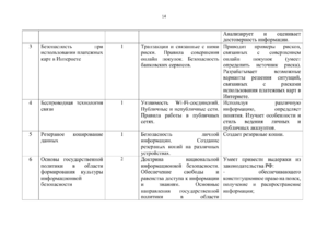 Примерная программа-14