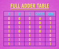 Full-adder-table.png