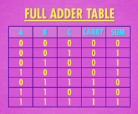 Full-adder-table.png